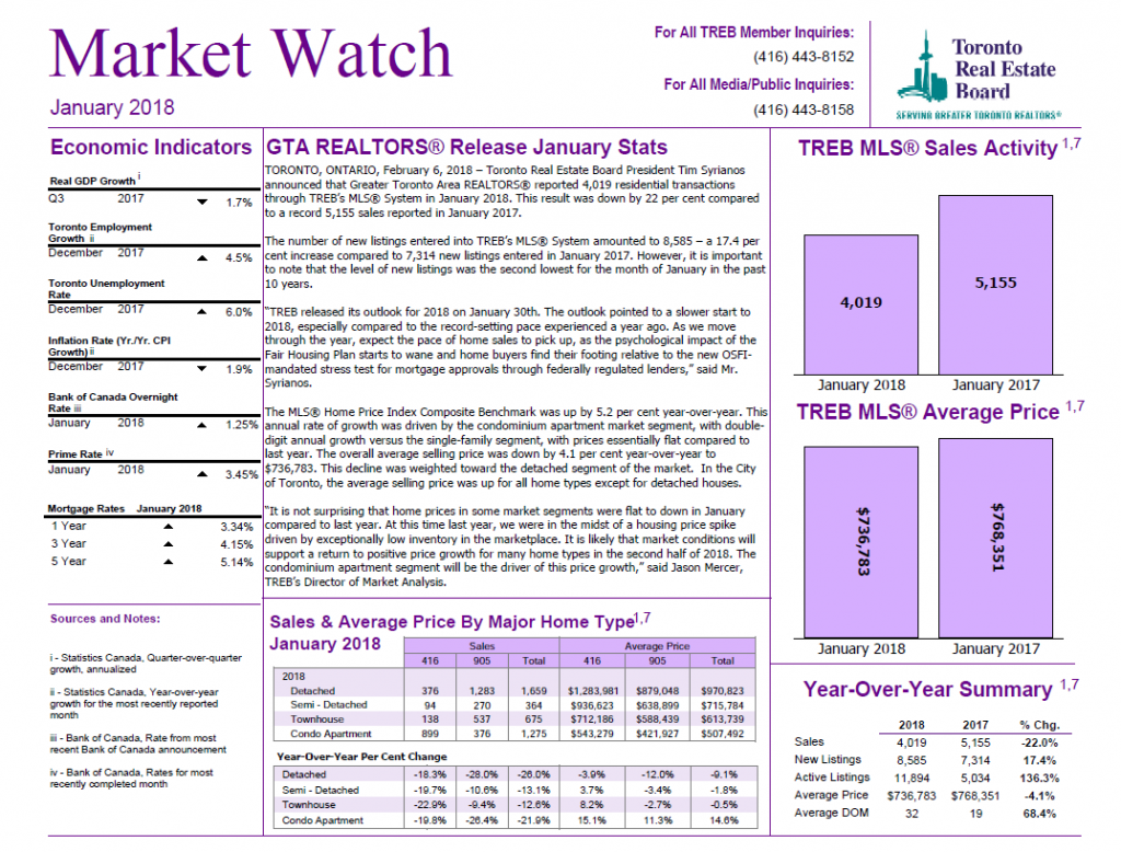 Image Full Market Watch Report January 2018