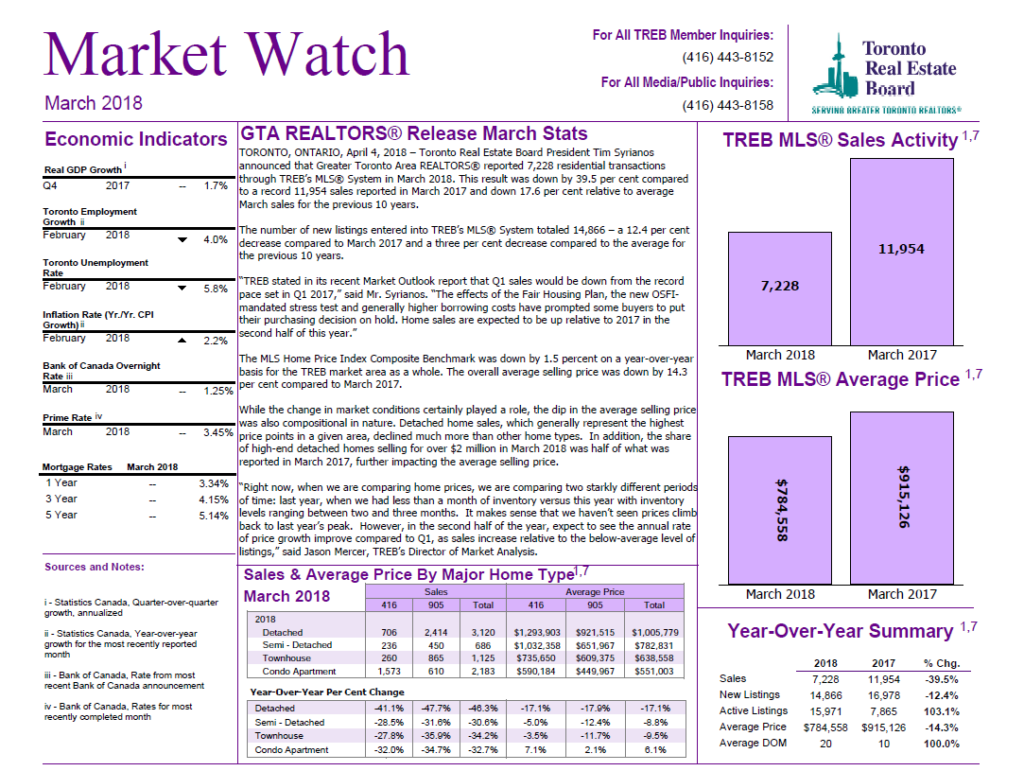 Market Watch Report March 2018 Image