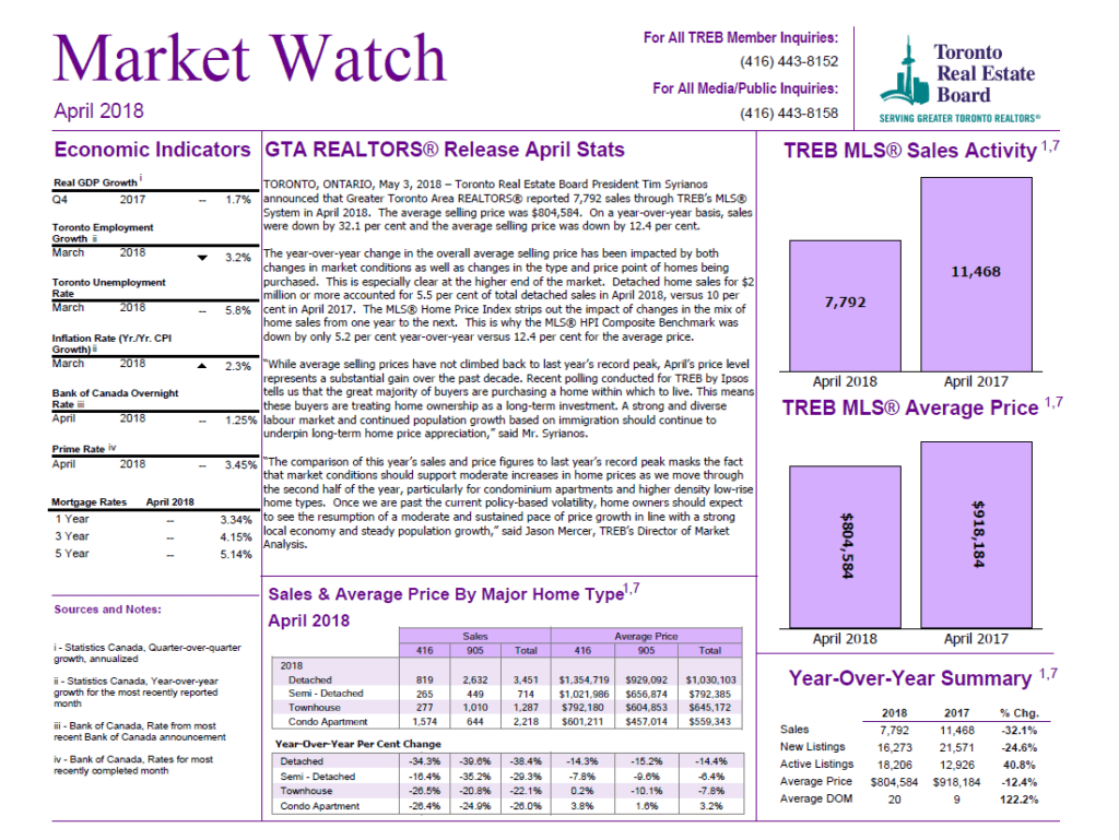 market watch report april 2018 image