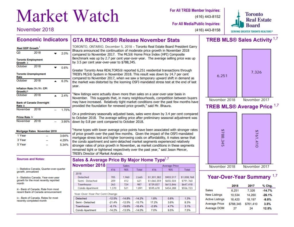 Market Watch Report