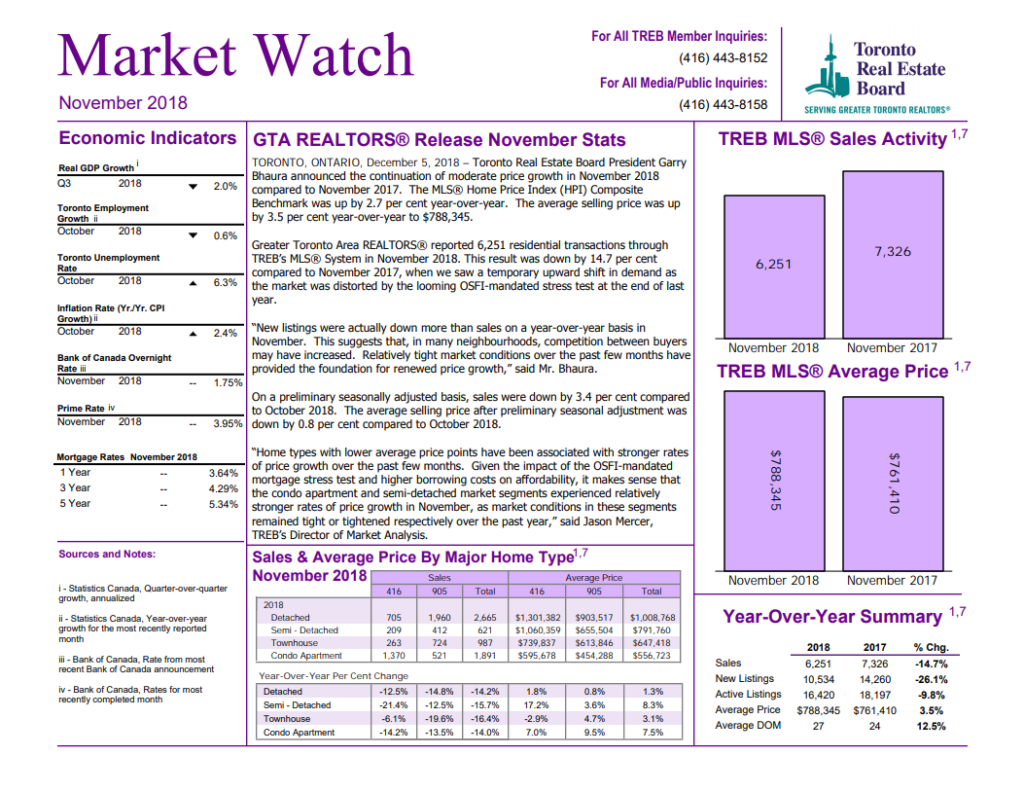 Market Watch Report