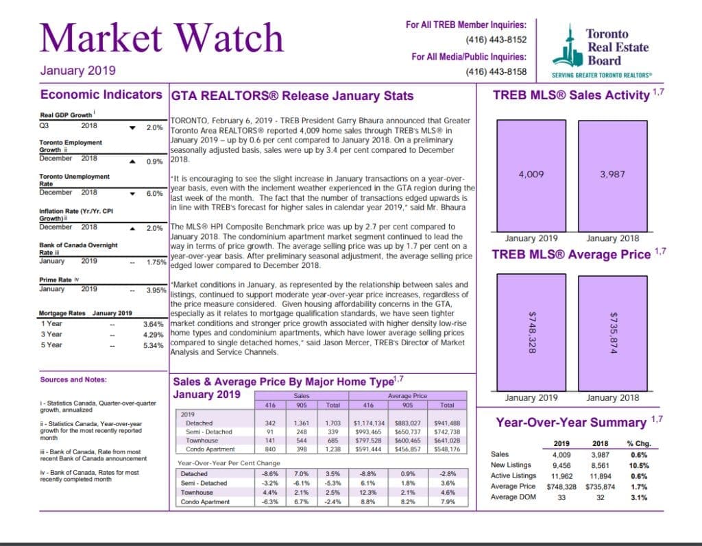 Market Watch Report January 2019 Image