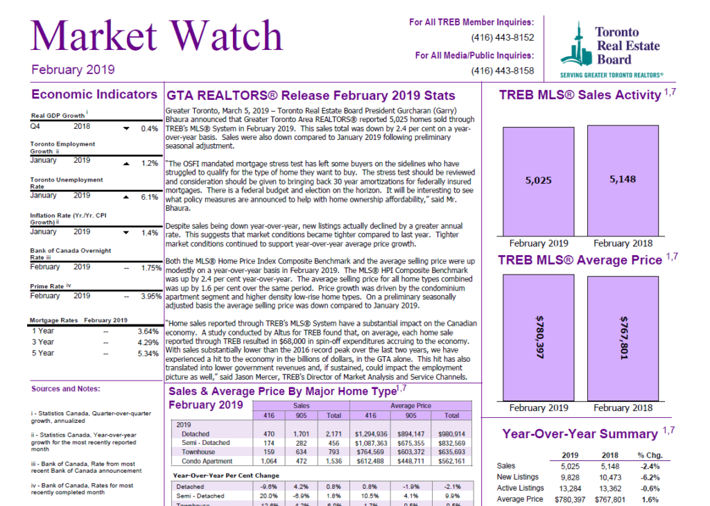 market watch report february 2019 image