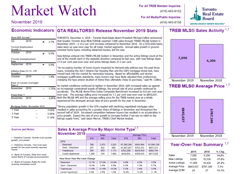 Market Watch Report November 2019 Image