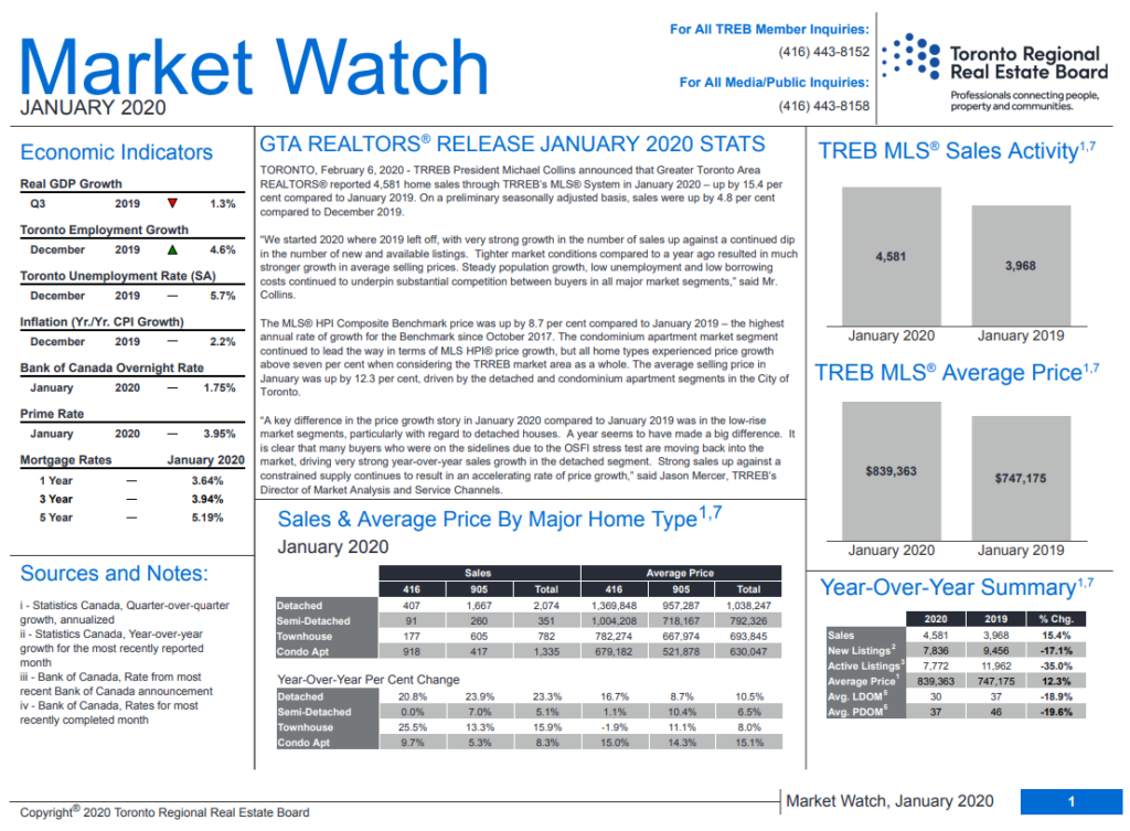 Market Watch Report January 2020 Image