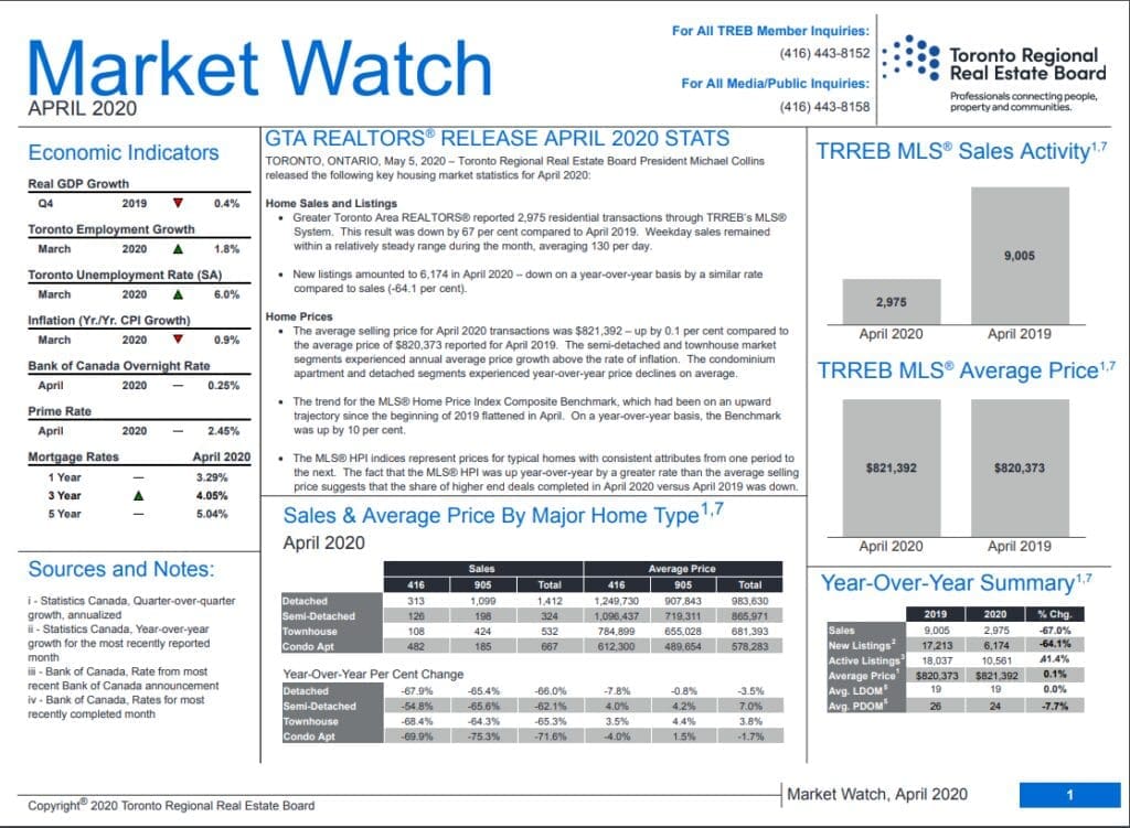 April Housing Market Statistics