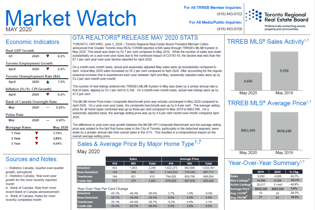 Market Watch Report 2020 Image