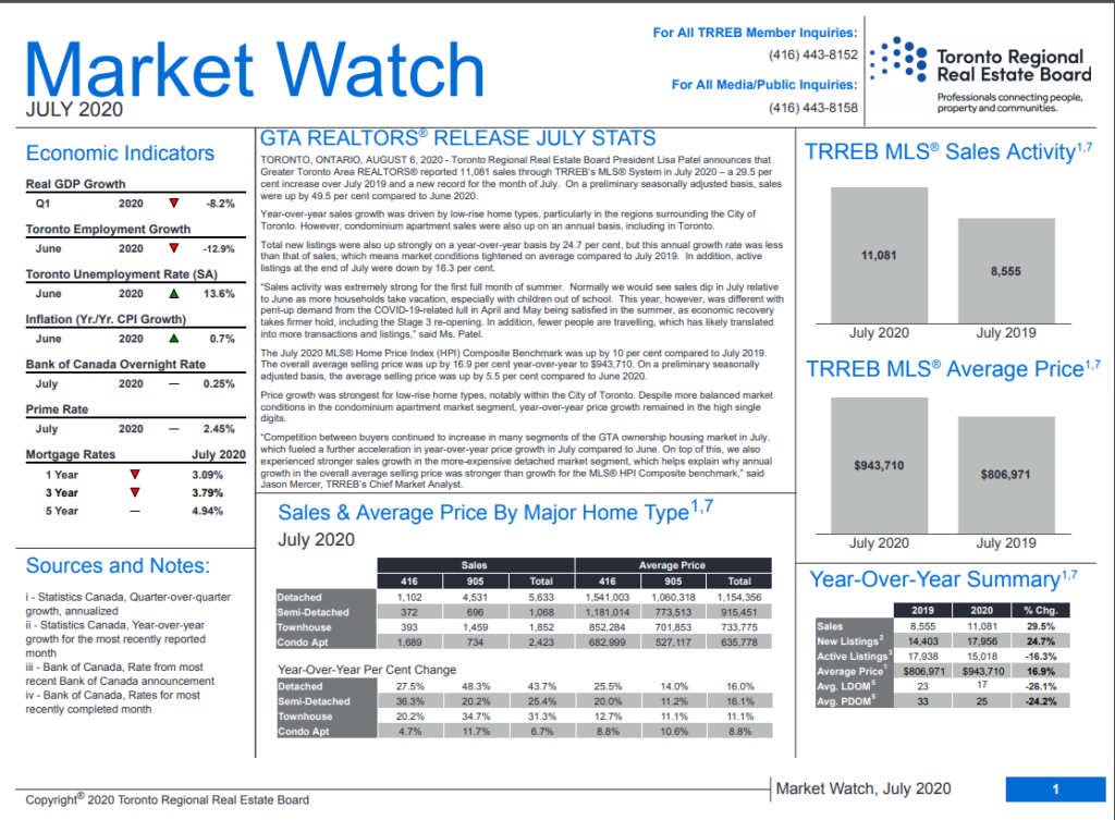 Market Watch Report July 2020
