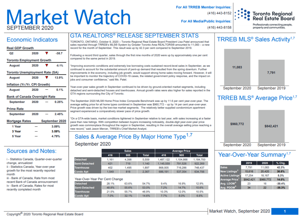Market Watch Report September 2020 Image