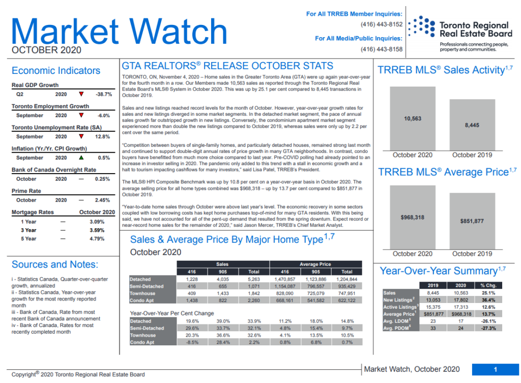 Market Watch Report October 2020 Image