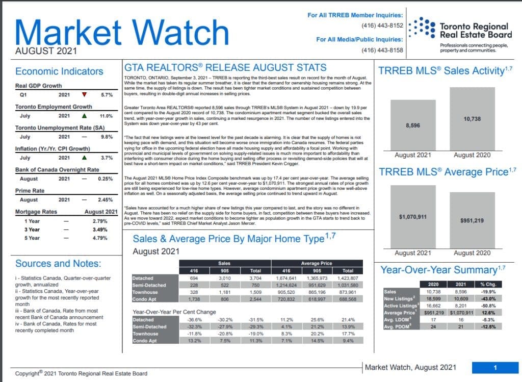 Market Watch Report - August 2021