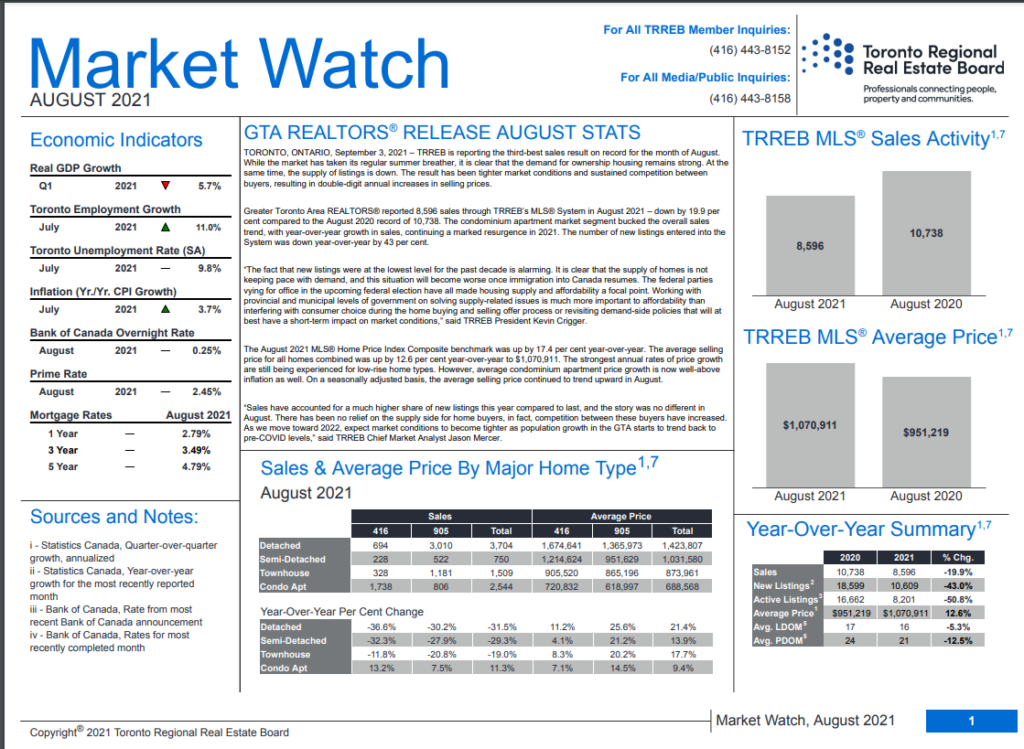 Market Watch Report - August 2021